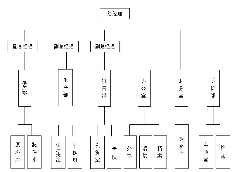 陜西涇渭新能源科技有限公司